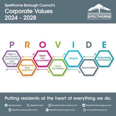 Our values