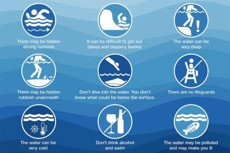 water safety